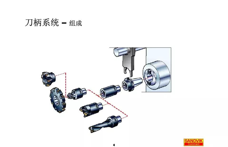 40張圖解加工中心的刀柄系統(tǒng)，聰明人都收藏了(圖4)