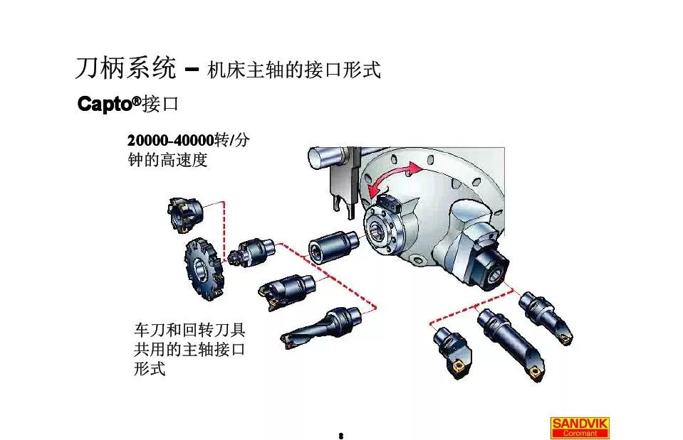 40張圖解加工中心的刀柄系統(tǒng)，聰明人都收藏了(圖8)