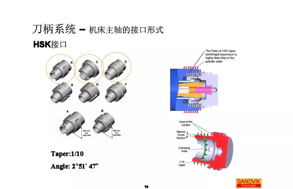 40張圖解加工中心的刀柄系統(tǒng)，聰明人都收藏了(圖10)