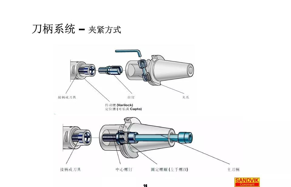 40張圖解加工中心的刀柄系統(tǒng)，聰明人都收藏了(圖16)