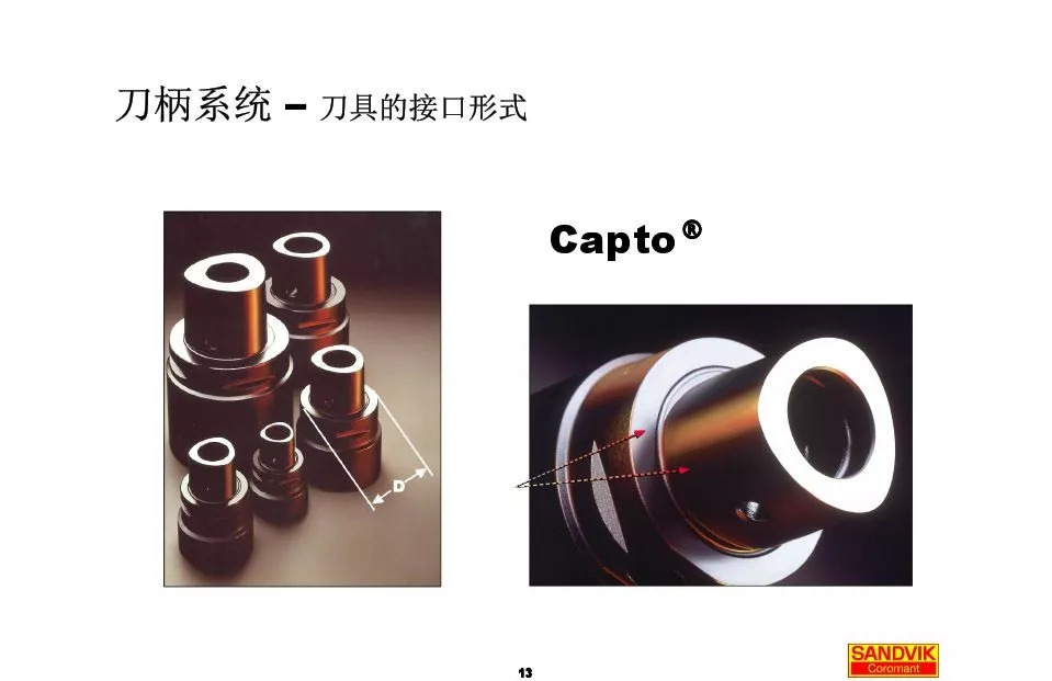 40張圖解加工中心的刀柄系統(tǒng)，聰明人都收藏了(圖13)