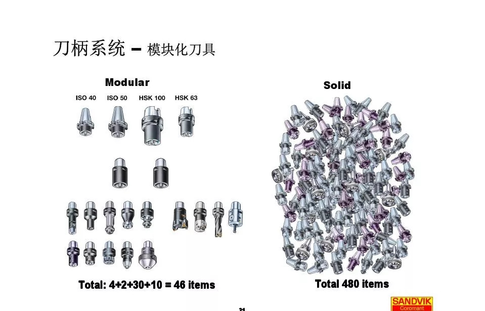40張圖解加工中心的刀柄系統(tǒng)，聰明人都收藏了(圖21)