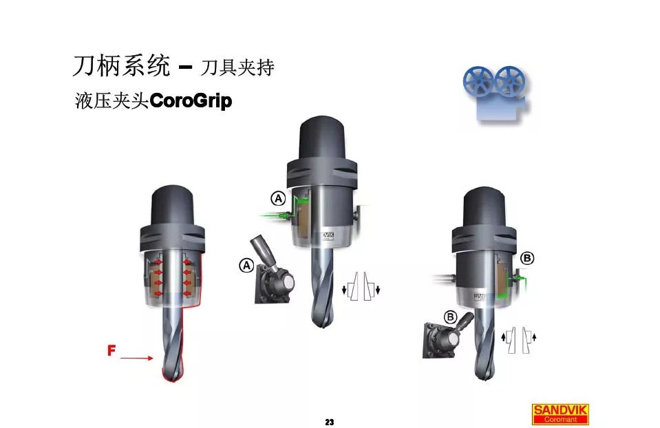 40張圖解加工中心的刀柄系統(tǒng)，聰明人都收藏了(圖23)