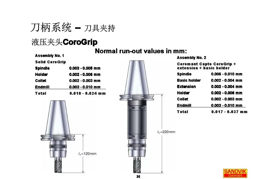 40張圖解加工中心的刀柄系統(tǒng)，聰明人都收藏了(圖25)