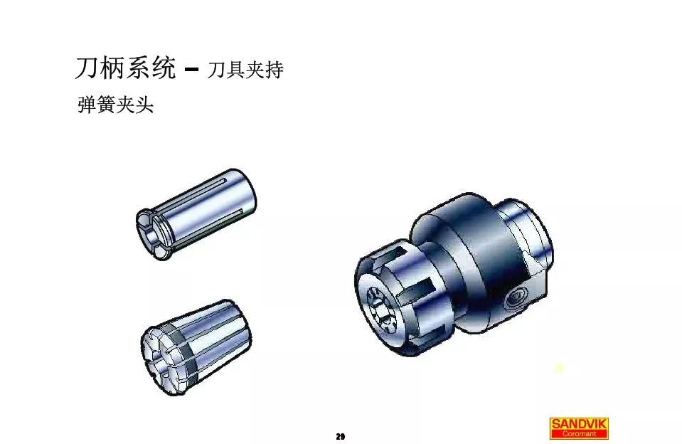 40張圖解加工中心的刀柄系統(tǒng)，聰明人都收藏了(圖29)