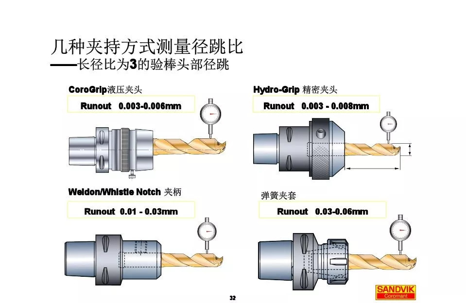 40張圖解加工中心的刀柄系統(tǒng)，聰明人都收藏了(圖32)