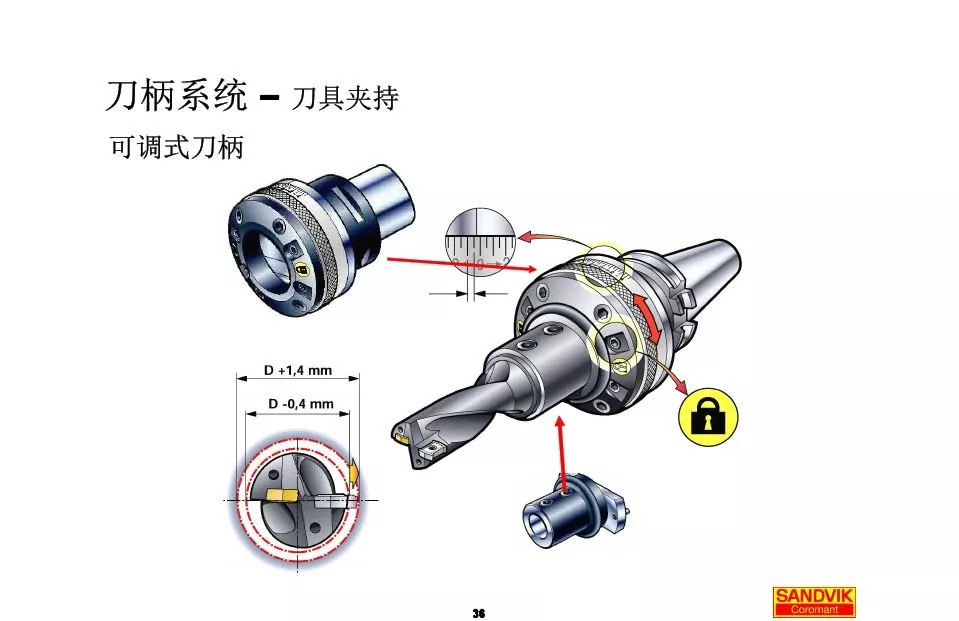40張圖解加工中心的刀柄系統(tǒng)，聰明人都收藏了(圖36)