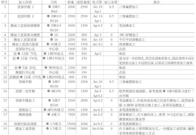 常用的摩托車頭盔鏡片模具三線立式加工中心850plus做出來(lái)的！(圖4)