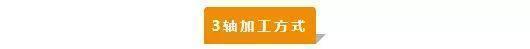 【新手必看】3軸、3+2軸、5軸加工的區(qū)別是什么？(圖1)